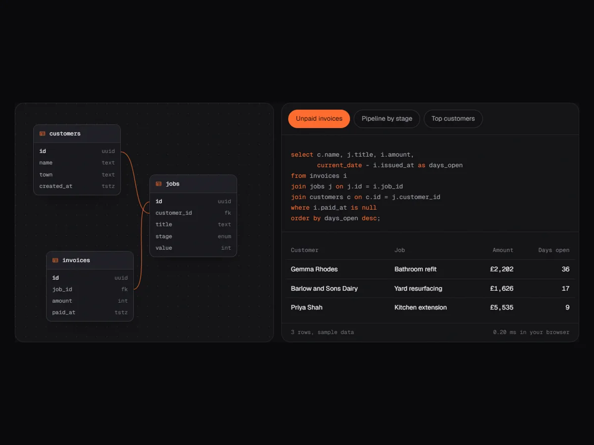 Database schema diagram and SQL query console from the Rijo homepage demo